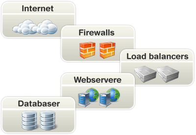 Teknisk setup for e-conomic applikationen