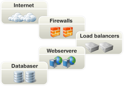 Teknisk setup for e-conomic applikationen
