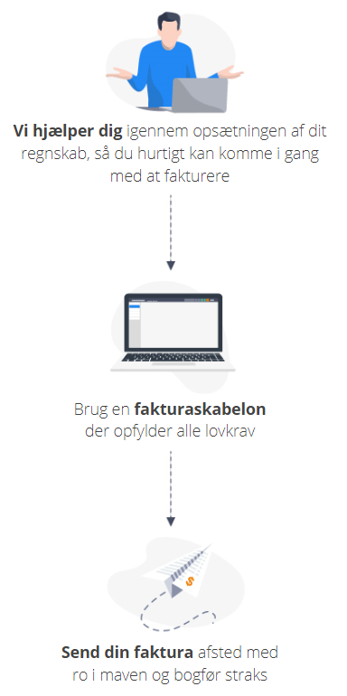 Illustration der viser hvordan du hurtigt kan sende en faktura afsted ved at bruge en fakturaskabelon.