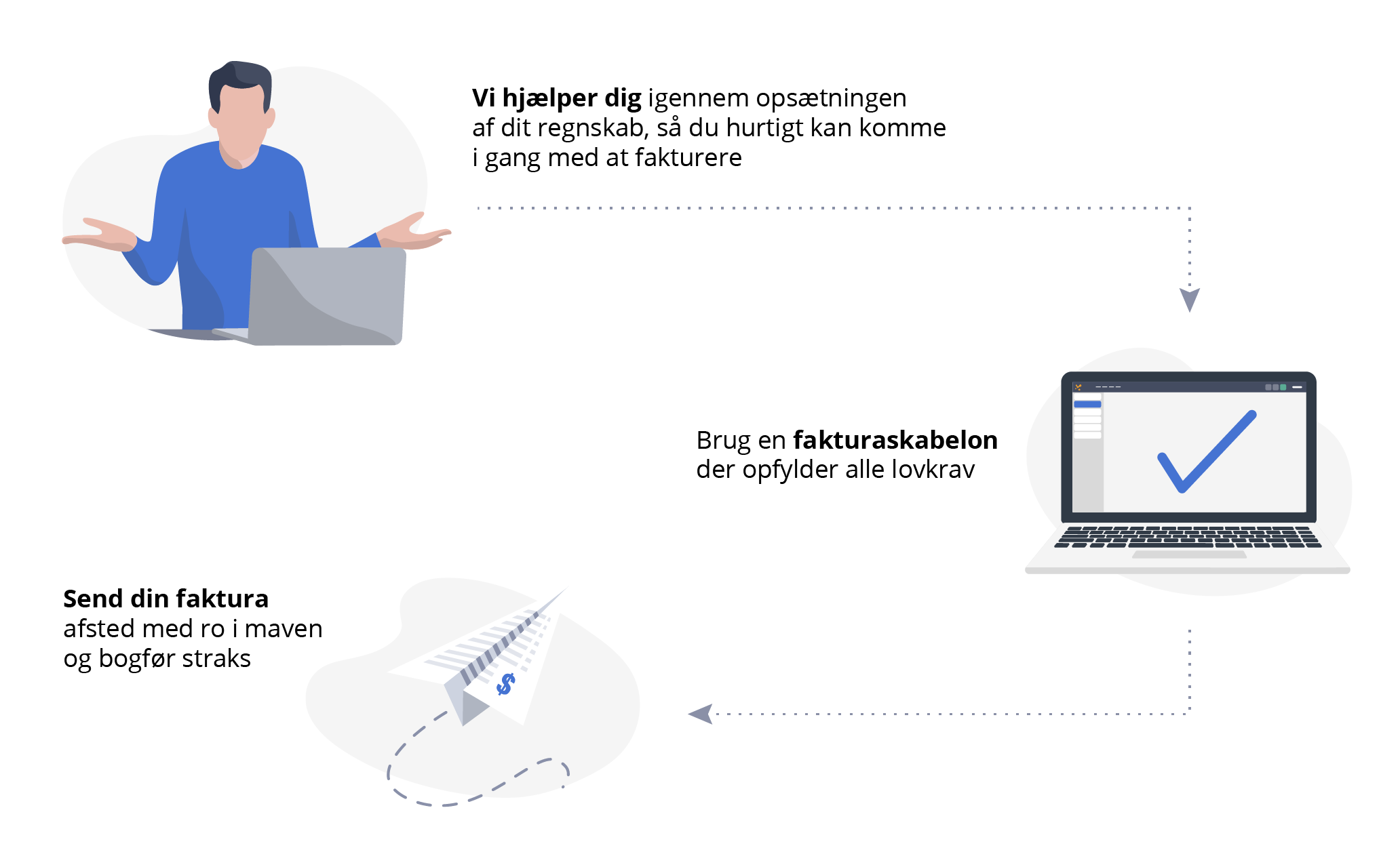 En illustration af en person, der sidder foran en computer, en computer med et flueben og et papirfly, hvor der er streger og pile imellem dem