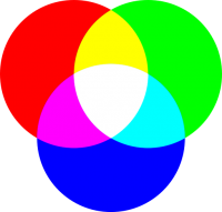 Viser RGB-farvemodellen i Design og layout – bruges til at illustrere, hvordan farver blandes for at finde den korrekte RGB-kode.