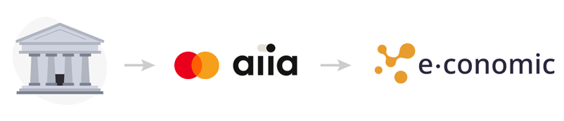 bank aiia eco