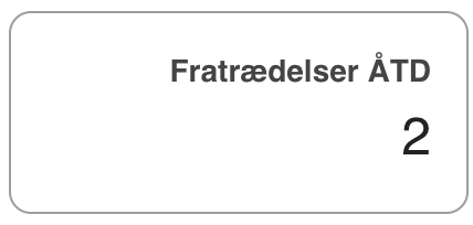fratrædelser