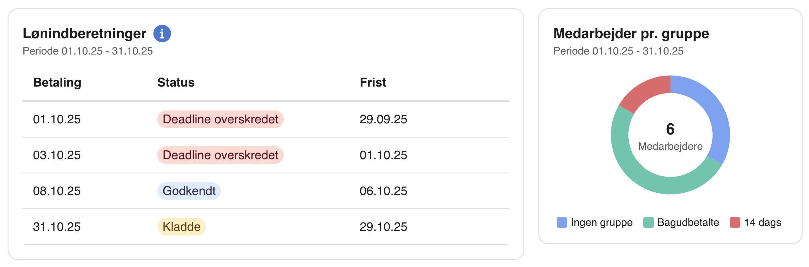oersigt 3