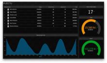 Skærmbillede af Plecto dashboard