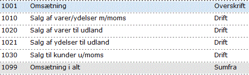 Et screenshot af kontoplan