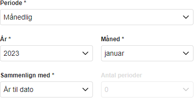 Viser valg af sammenligningstypen "År til dato" i periodeopsætningen – bruges til at sammenligne en periodes tal med de akkumulerede tal fra årets start.