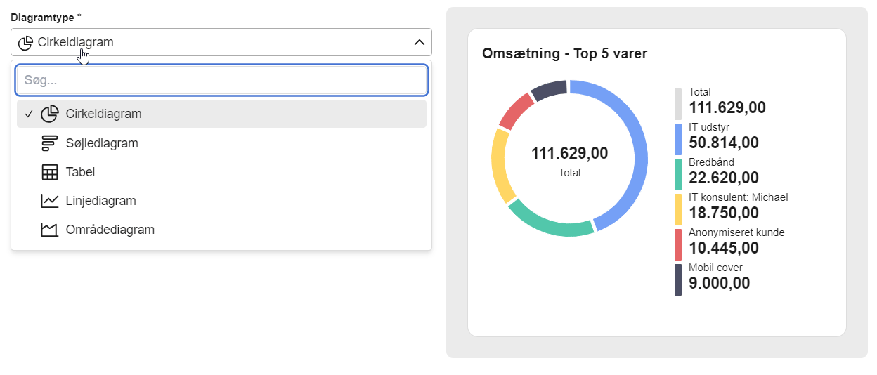 Viser dropdown-menuen med diagramtyper i Opret Diagram-vinduet – bruges til at vælge den visuelle repræsentation af data i et nyt diagram.