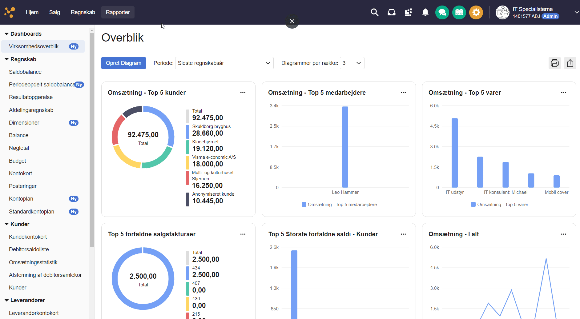 Viser en oversigt med diagrammer i Virksomhedsoverblik – bruges til at printe eller eksportere data til rapportering.