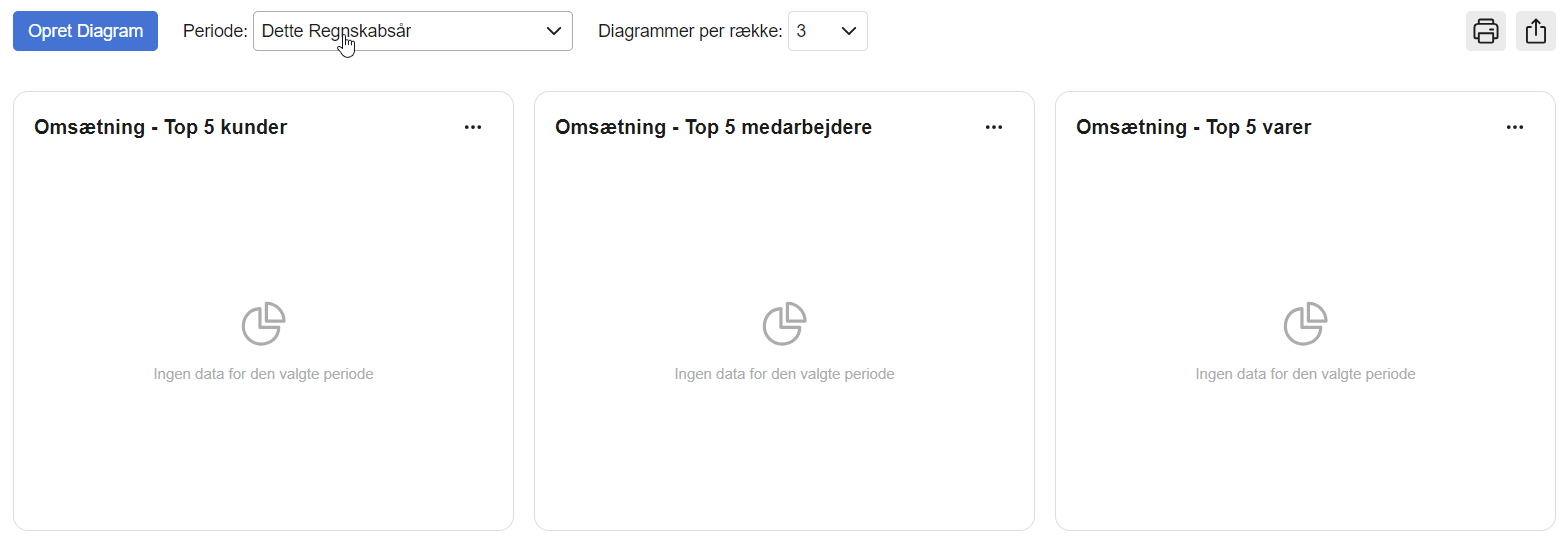Viser Periode-feltet i diagramoversigten – bruges til at ændre den tidsperiode, som diagrammerne viser data for.