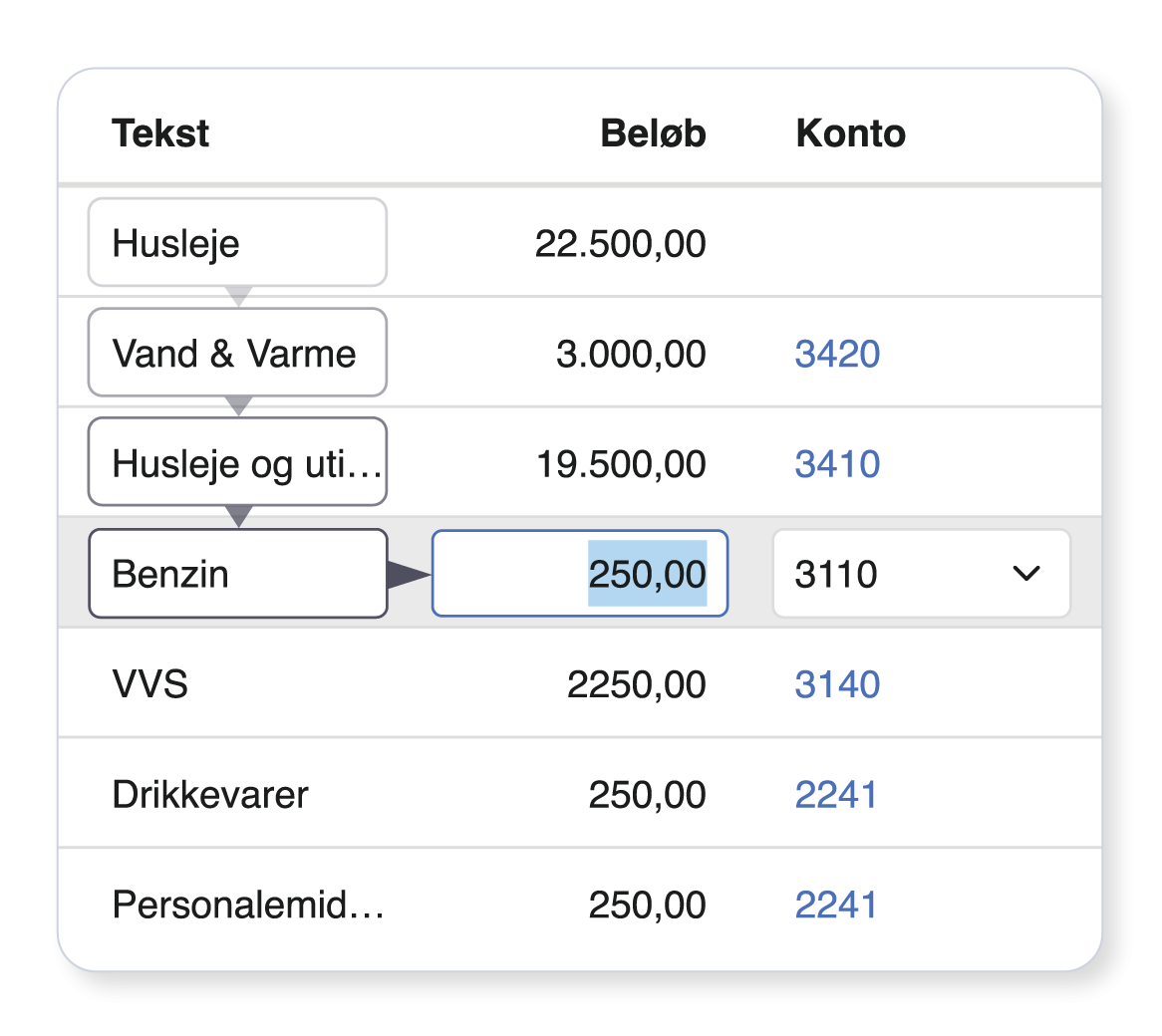 tastaturgenveje i kassekladden