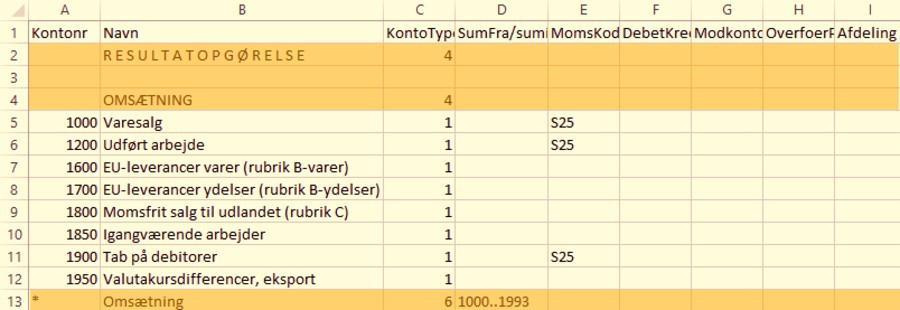 Viser makro-dialogboksen i Excel – bruges til at køre de makroer, der klargør en kontoplan til import.