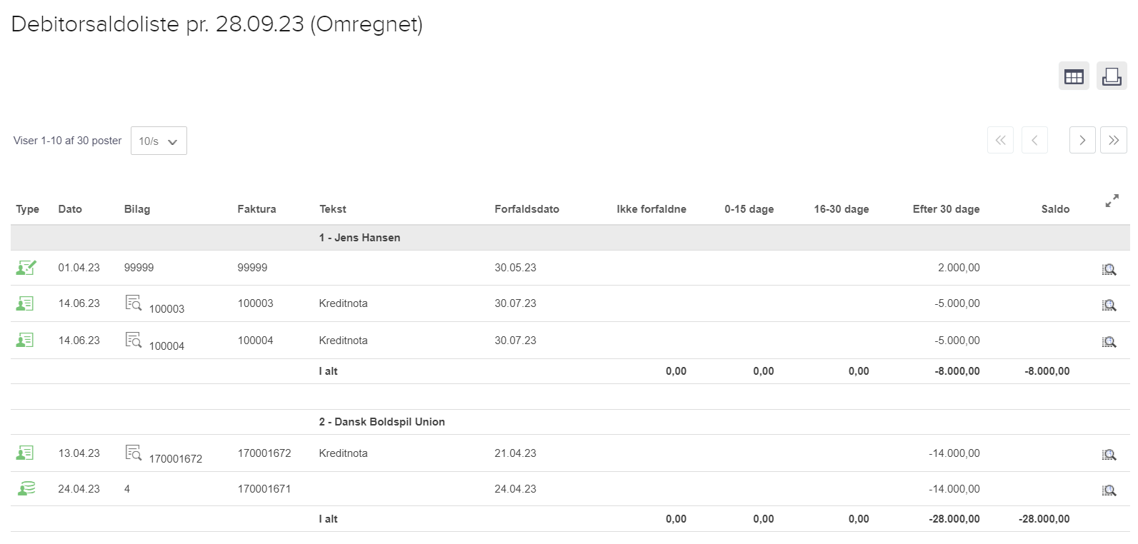 Viser en debitorsaldoliste i Rapporter – bruges til at få et overblik over udestående saldi fordelt på debitorer.