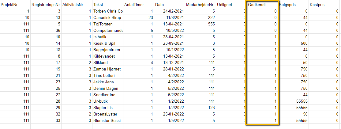 Viser oversigten over tidsregistreringer i Projektstyring – bruges til at se godkendelsesstatus for de enkelte registreringer.