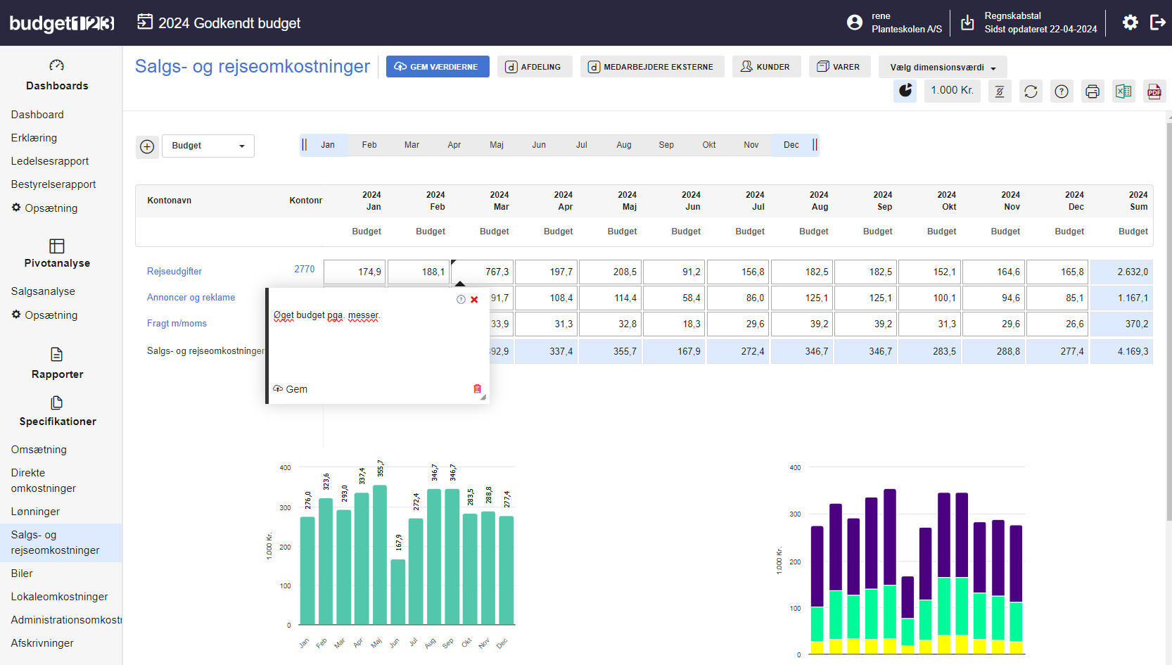 Viser budgetoversigten for salgs- og rejseomkostninger i budget123 – bruges til at analysere og følge op på budgettal for en specifik omkostningstype.