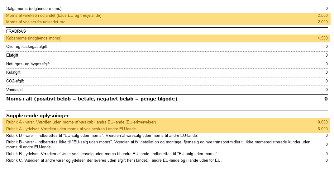 Viser en del af momsopgørelsen i Rapporter – bruges til at se, hvordan køb fra udlandet påvirker salgsmoms, købsmoms og Rubrik A.