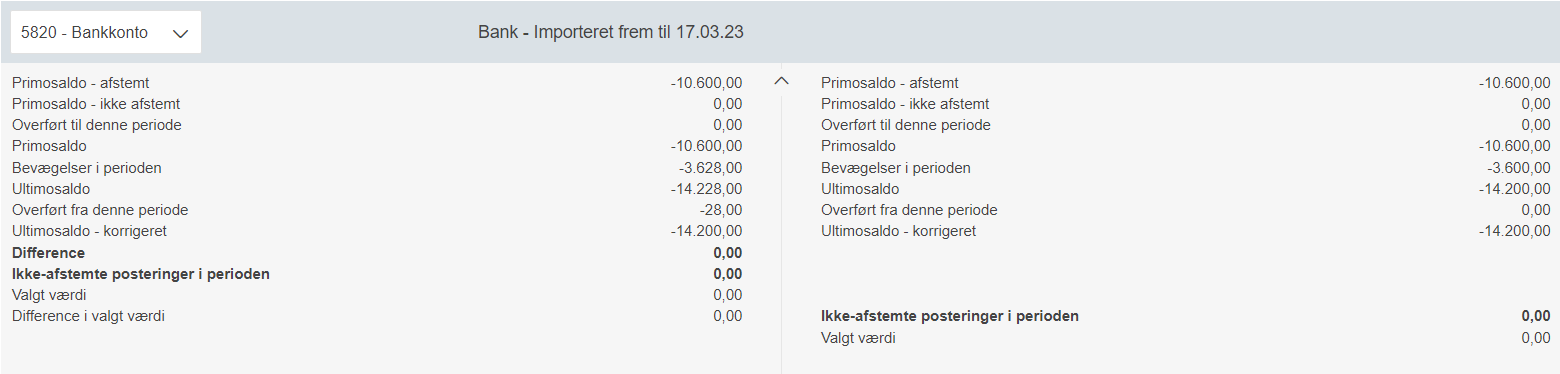 Viser den opsummerende saldooversigt i bankafstemningen – bruges til at danne et overblik over periodens bevægelser og resultat.