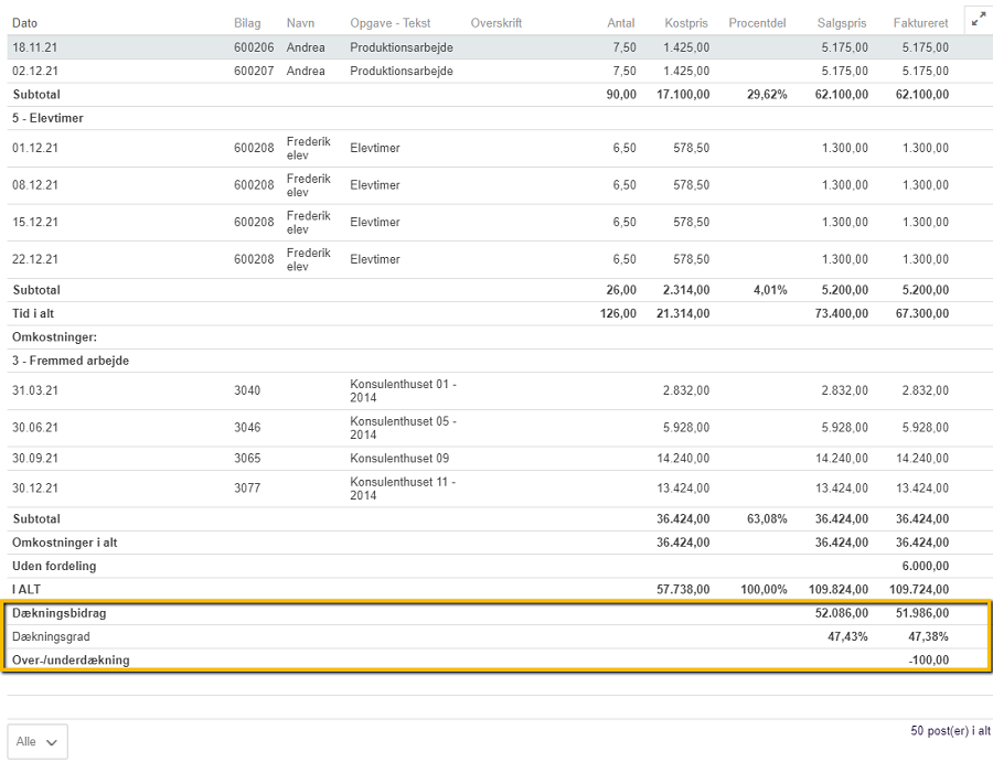 Viser dækningsbidrag, dækningsgrad og over-/underdækning i projektkortet – bruges til at se det økonomiske resultat for et projekt.