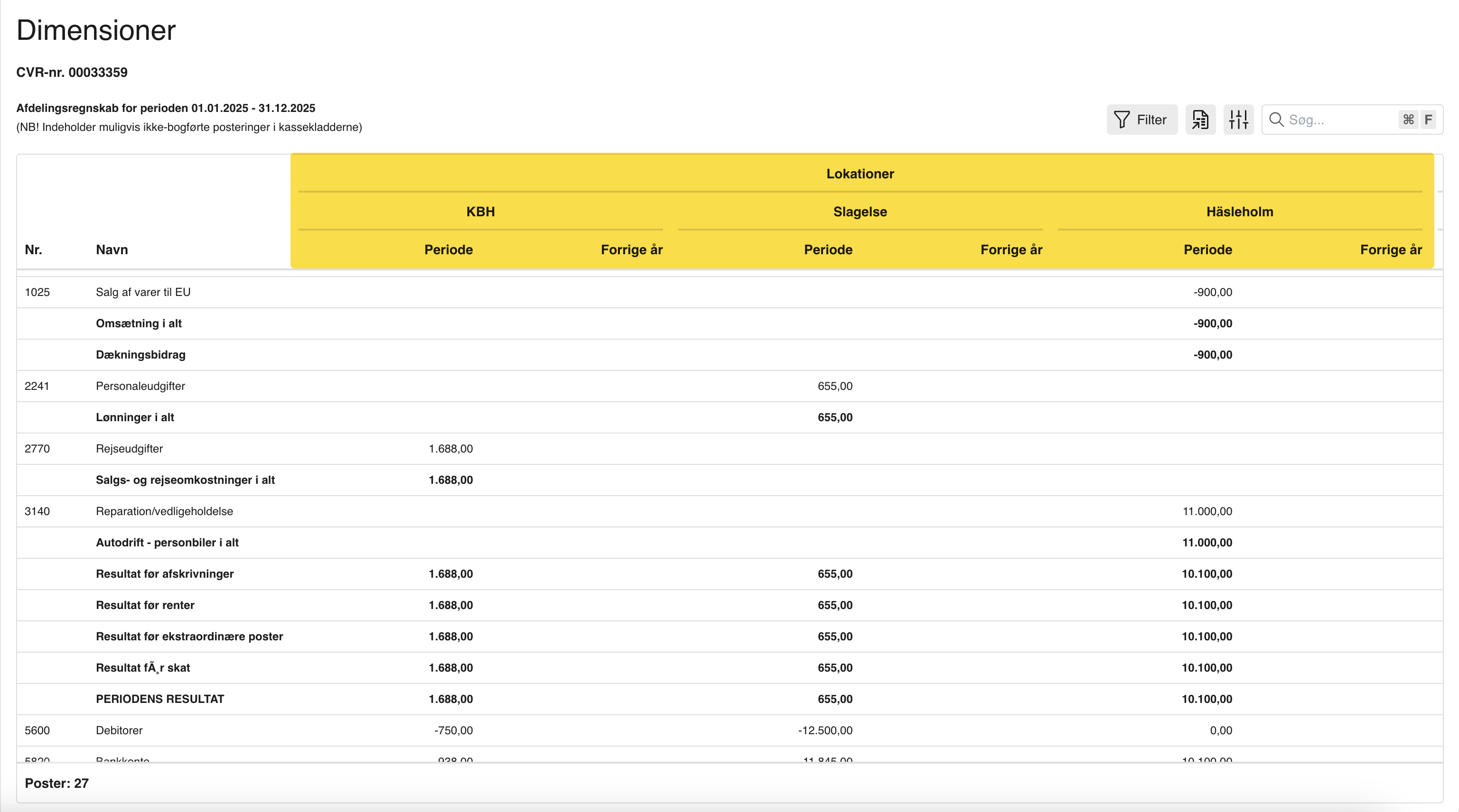 Viser en genereret dimensionsrapport i rapportmodulet – bruges til at se, hvordan de valgte dimensionsværdier er placeret som kolonner i rapporten.