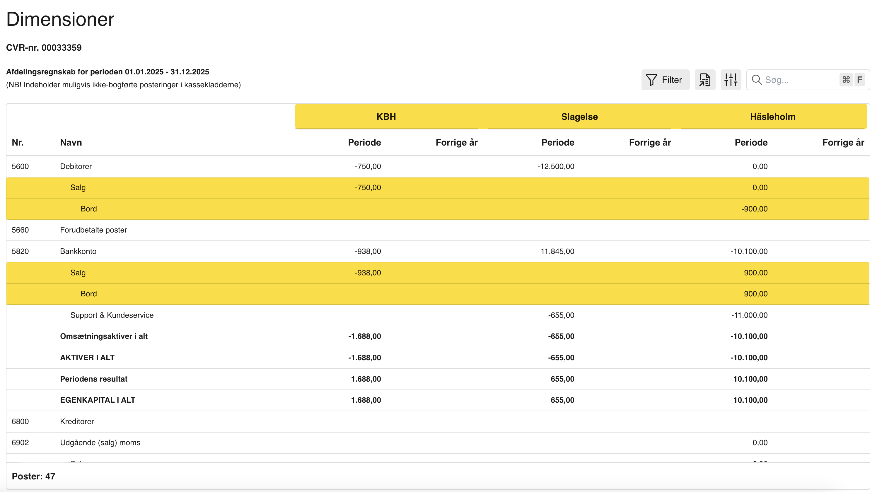 Viser en dimensionsrapport opdelt på afdelinger i Rapporter-fanen – bruges til at give overblik over og sammenligne regnskabstal på tværs af afdelinger.