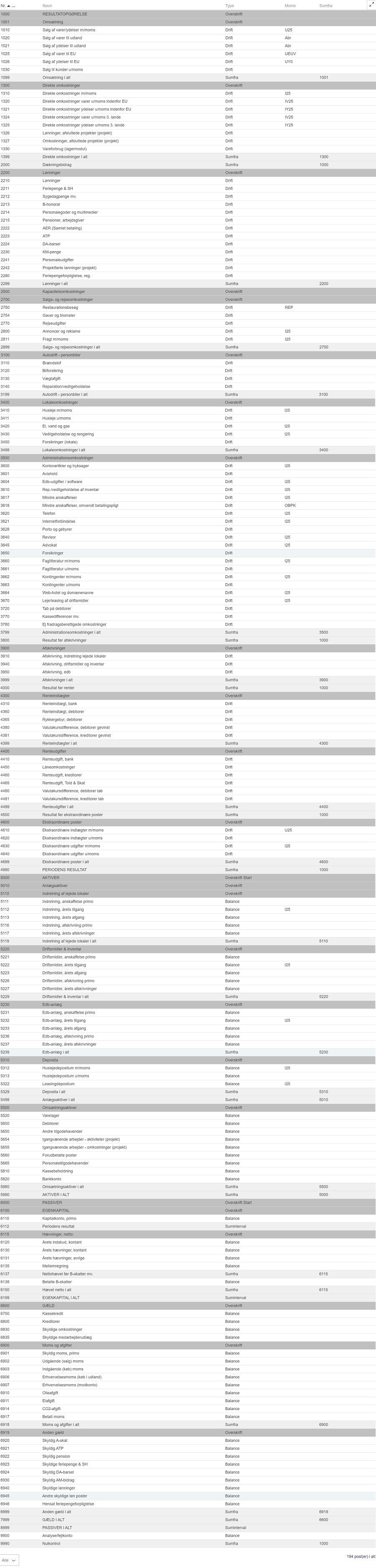 Viser standardkontoplanen i Regnskab – bruges til at give et overblik over de tilgængelige konti til bogføring.