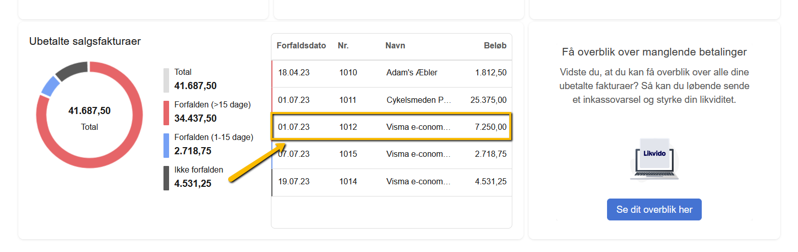 Viser valg af en ubetalt faktura i listen 'Ubetalte salgsfakturaer' på Hjem-fanen – bruges til at udligne fakturaen med en kundeindbetaling.