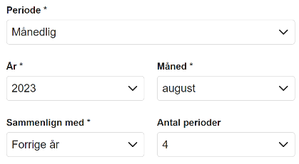 Viser valgmuligheden "Forrige år" i periodevælgeren – bruges til at sammenligne data for den valgte periode med samme periode sidste år.