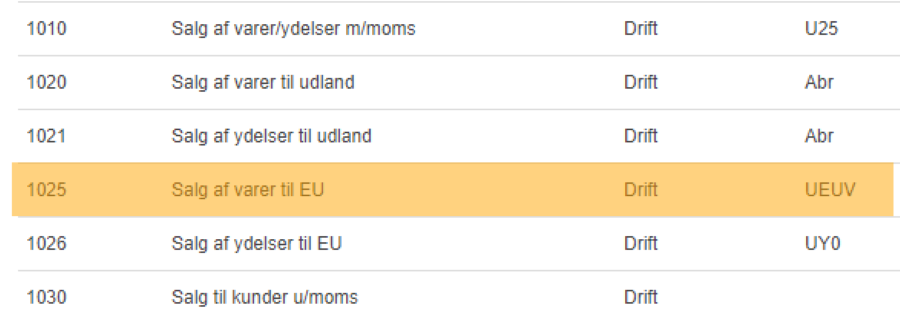 Viser forskellige konti for salg til EU og udland i kontoplanen – bruges til at sikre en korrekt og automatisk bogføring.