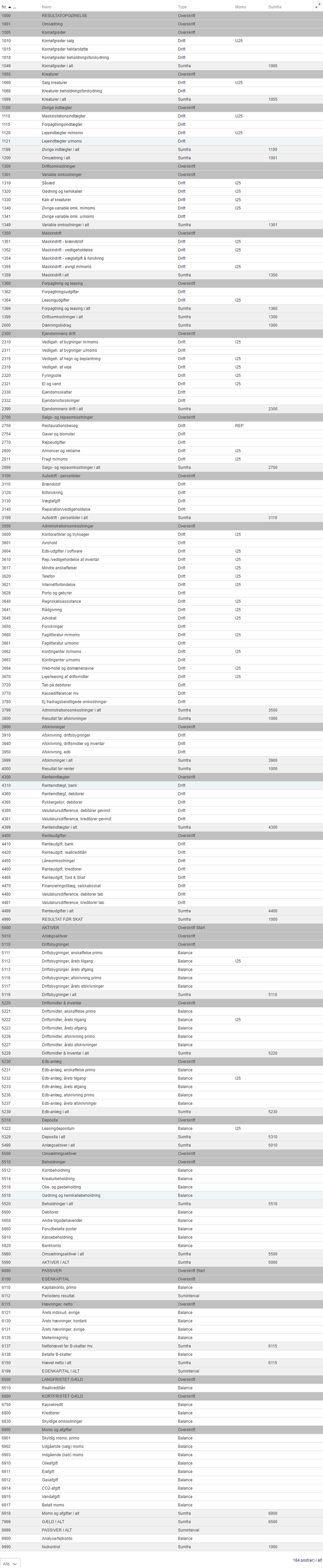 Viser en standard kontoplan for landbrug i Regnskab – bruges til at give et overblik over, hvordan konti til resultatopgørelse og balance er opbygget.