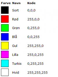 Viser en liste over farvekoder i Design og layout – bruges til at finde RGB-koder til opsætning af farver.