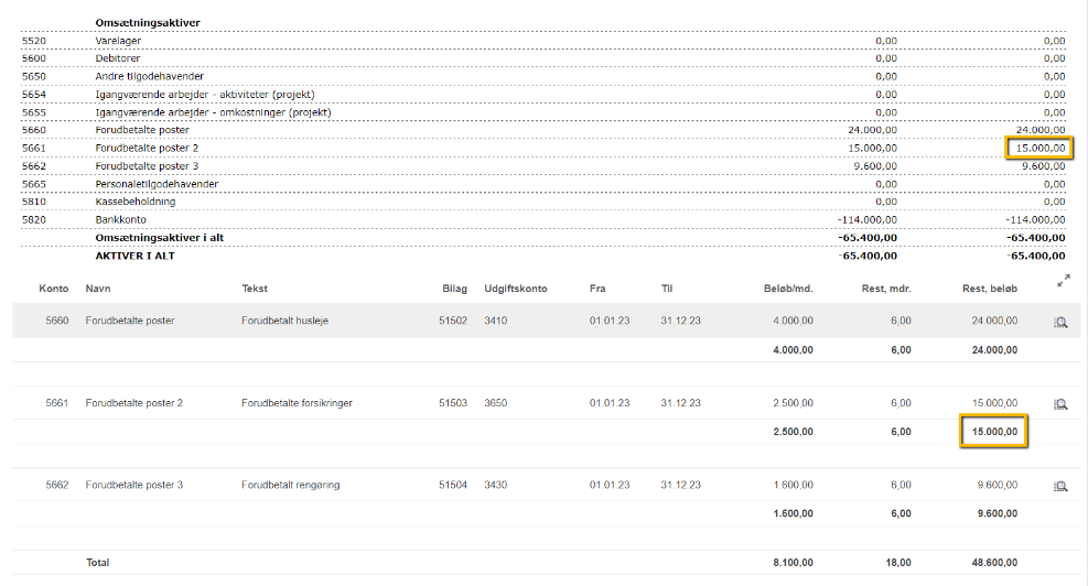 Viser et restbeløb for en specifik periodiseringskonto i Periodiseringsrapporten – bruges til at afstemme den enkelte konto med saldobalancen.