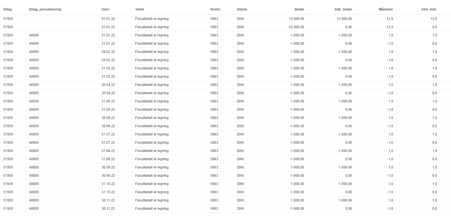 Viser posteringer for en periodisering i modulet Periodiseringer – bruges til at kontrollere om den samme konto er anvendt til både debitering og kreditering.