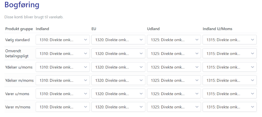 Viser opsætning af bogføringskonti i Rackbeat-integrationen – bruges til at mappe forskellige typer varekøb til de korrekte udgiftskonti.