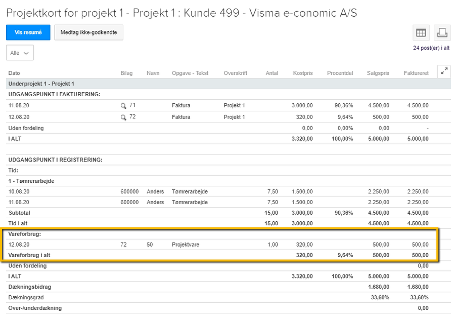 Viser sektionen Vareforbrug i projektkortet – bruges til at se, hvordan vareforbrug fra en faktura fremgår.
