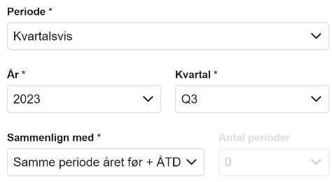 Viser valg af "Samme periode året før + ÅTD" i periodeindstillingerne for en rapport – bruges til at sammenligne data over tid for at analysere virksomhedens udvikling.