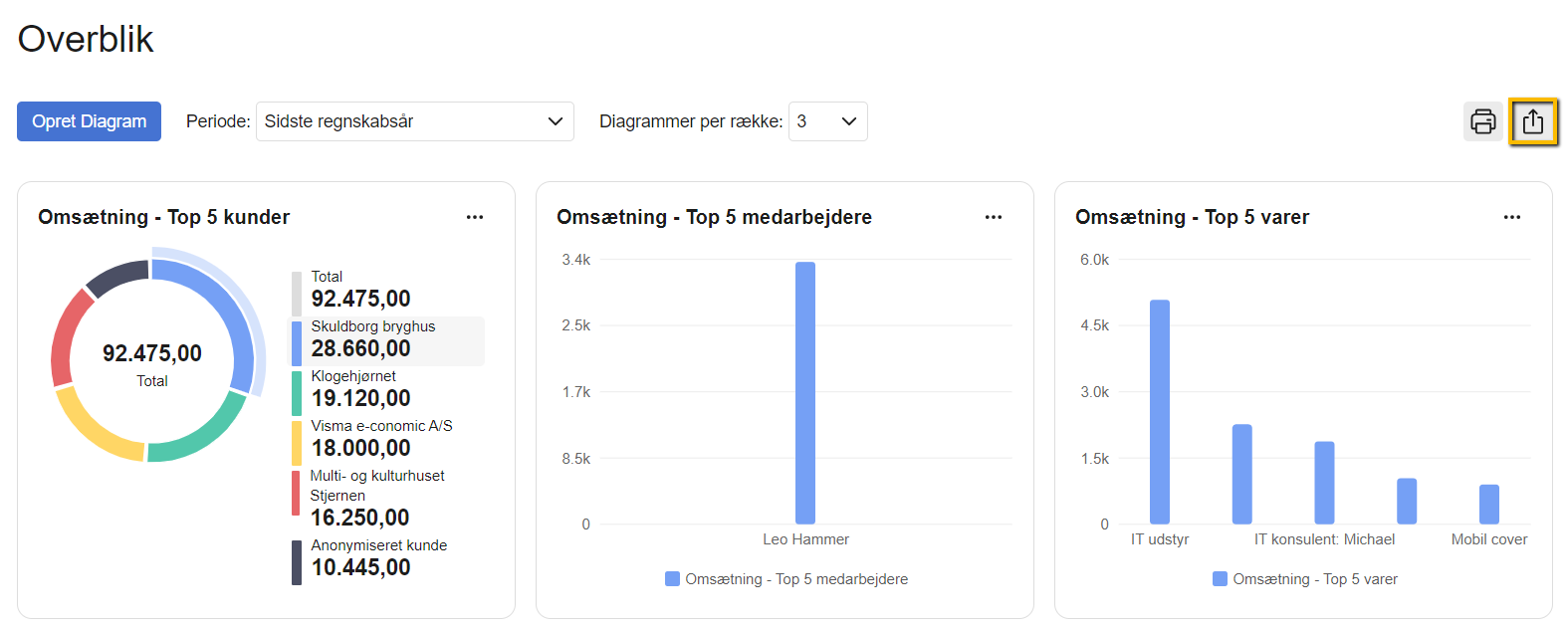 Viser Eksportér diagrammer-ikonet i diagramoversigten – bruges til at eksportere alle viste diagrammer som en samlet zip-fil.