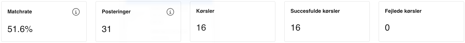 Viser nøgletal for workflows med matchrate, posteringer og kørsler – bruges til at få overblik over workflow-aktivitet