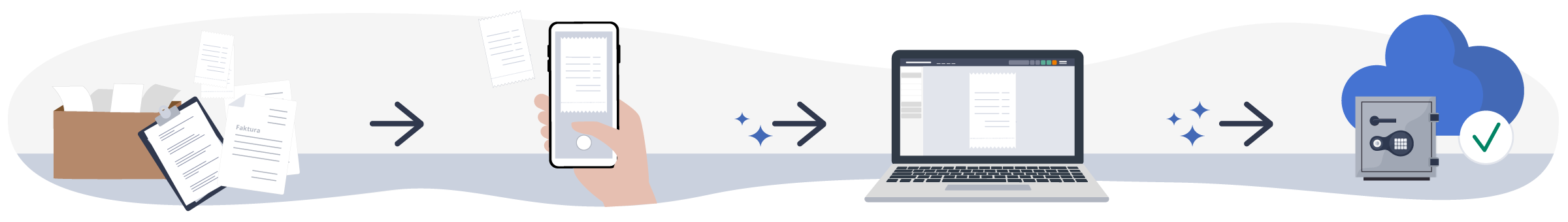 En illustration af den nye bogføringslov i processer