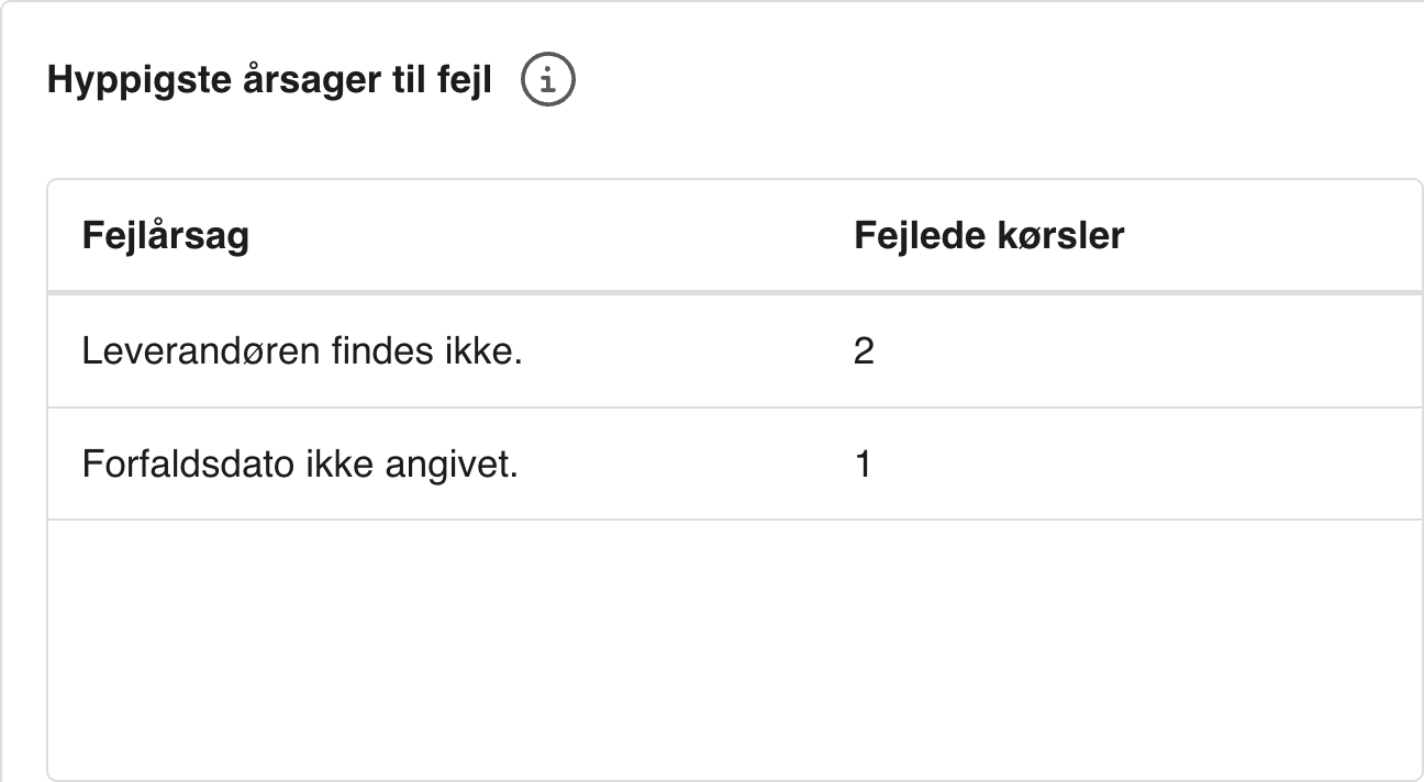 Viser tabellen over hyppigste årsager til fejl i Workflow – bruges til at identificere hvorfor kørsler oftest fejler.