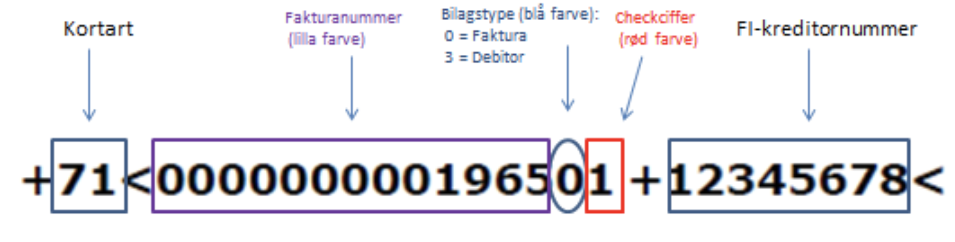 beskrivelse af OCR