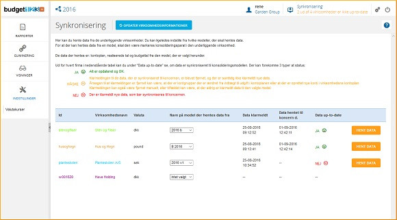 App screenshot: budget123+