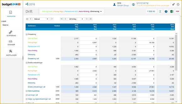 App screenshot: budget123+