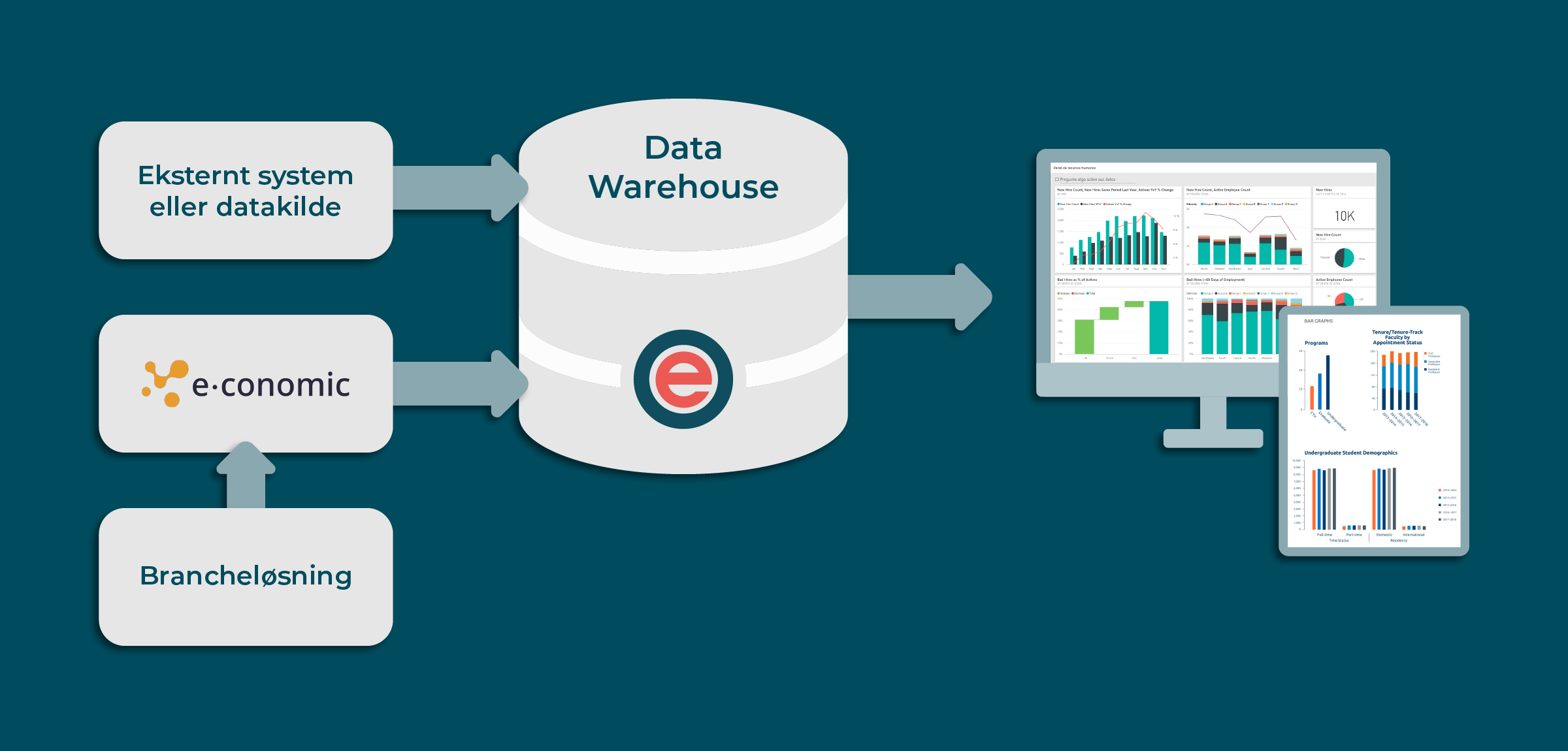 App screenshot: Data warehouse
