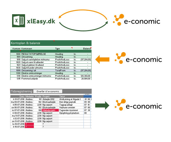 App screenshot: ecoTools
