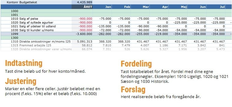 App screenshot: ecoTools Budget