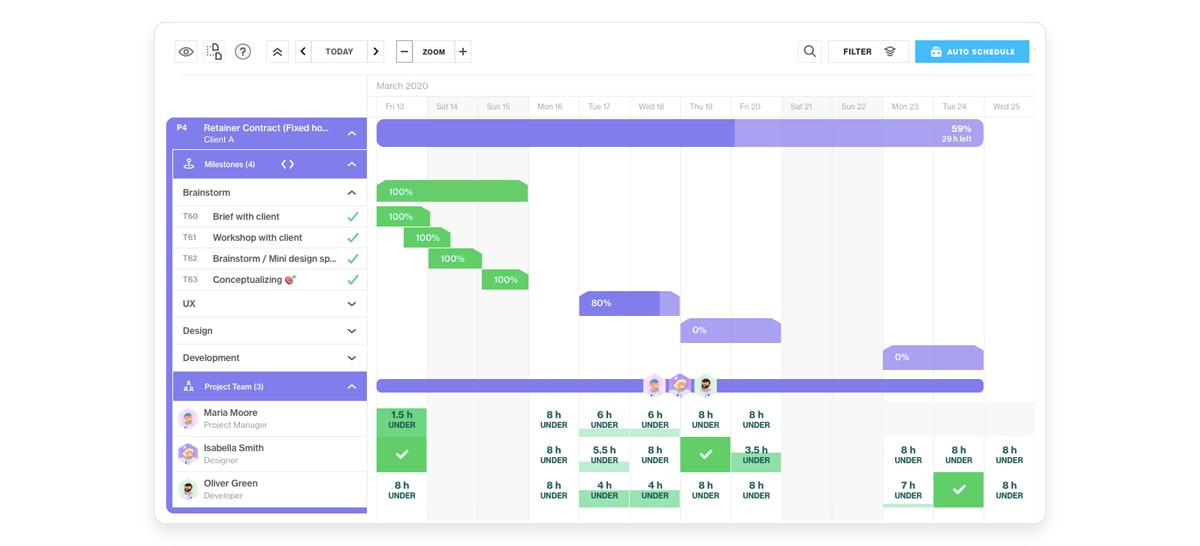 App screenshot: Forecast