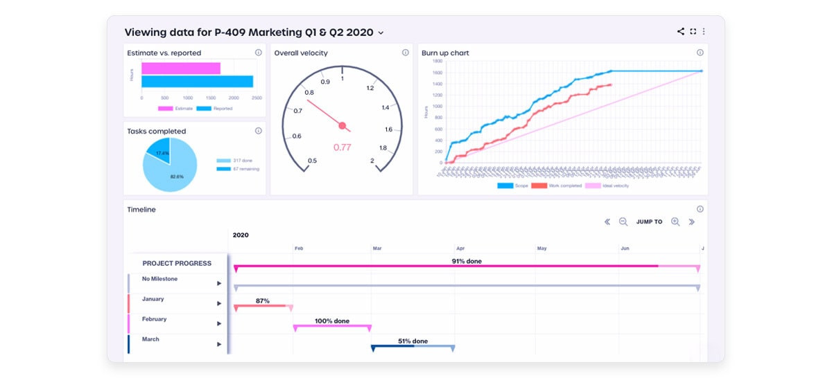 App screenshot: Forecast