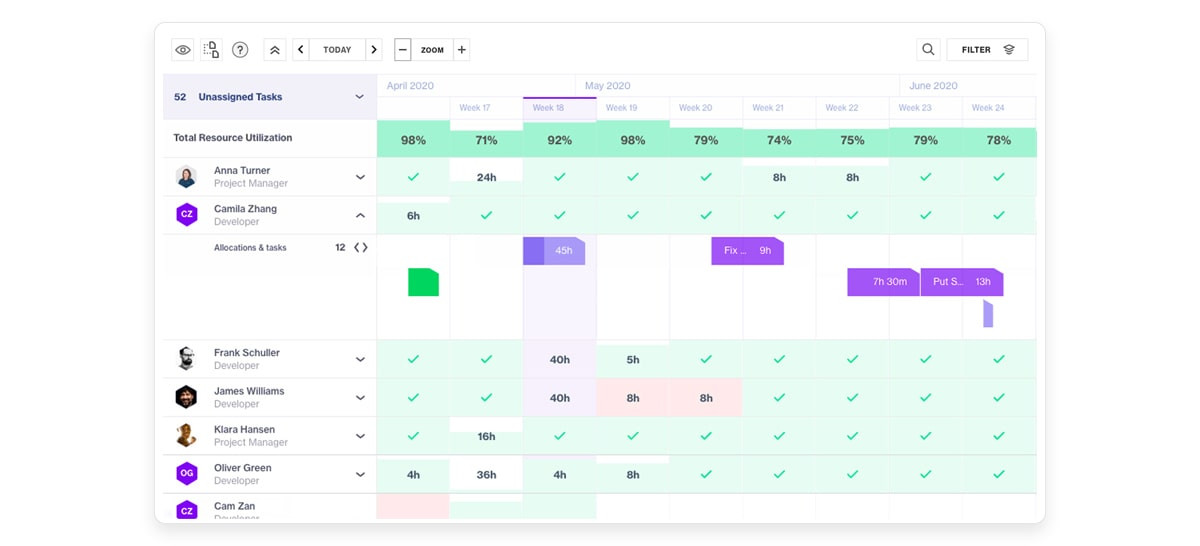 App screenshot: Forecast