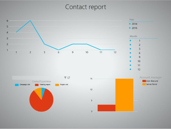 App screenshot: iGlobe CRM