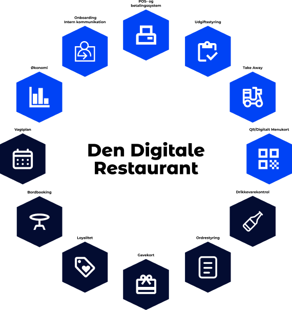 App screenshot: OnlinePOS
